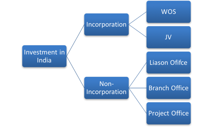 Investment in India.png