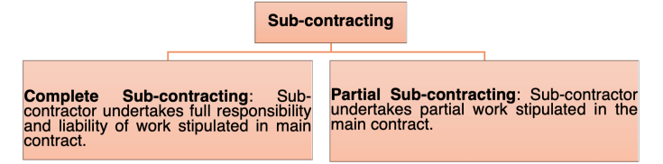 assignment of contract under indian contract act